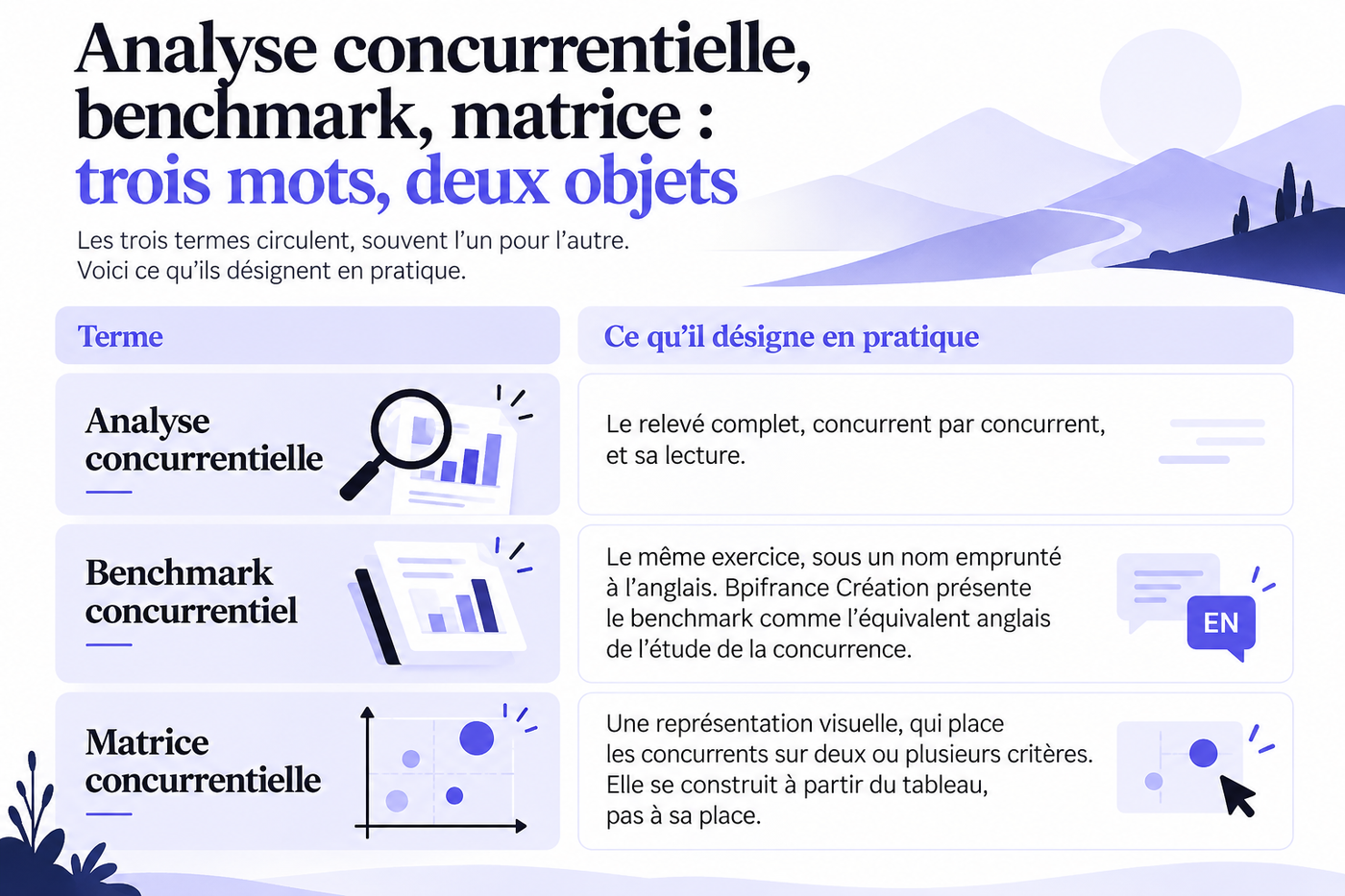Analyse concurrentielle, benchmark et matrice définition des trois par Ostratia